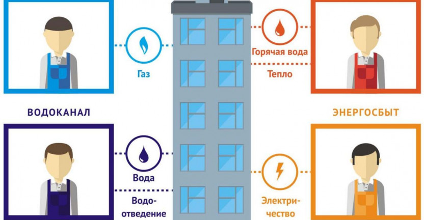 Сведения о работе организаций Алтайского края, оказывающих услуги в сфере жилищно-коммунального хозяйства, в условиях реформы. Январь-март 2019